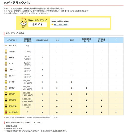 A8.netメディアランク表