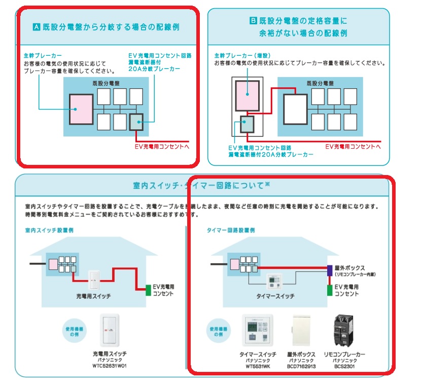 こんな感じのEV充電システムにしたいなぁ